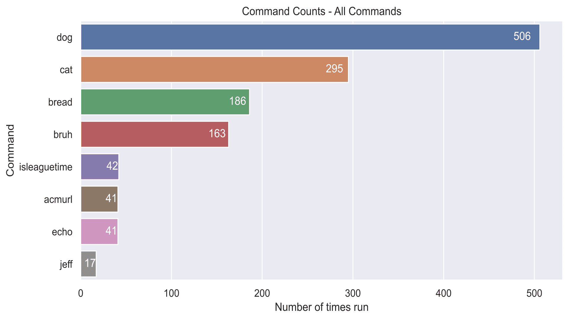 Competition Results 