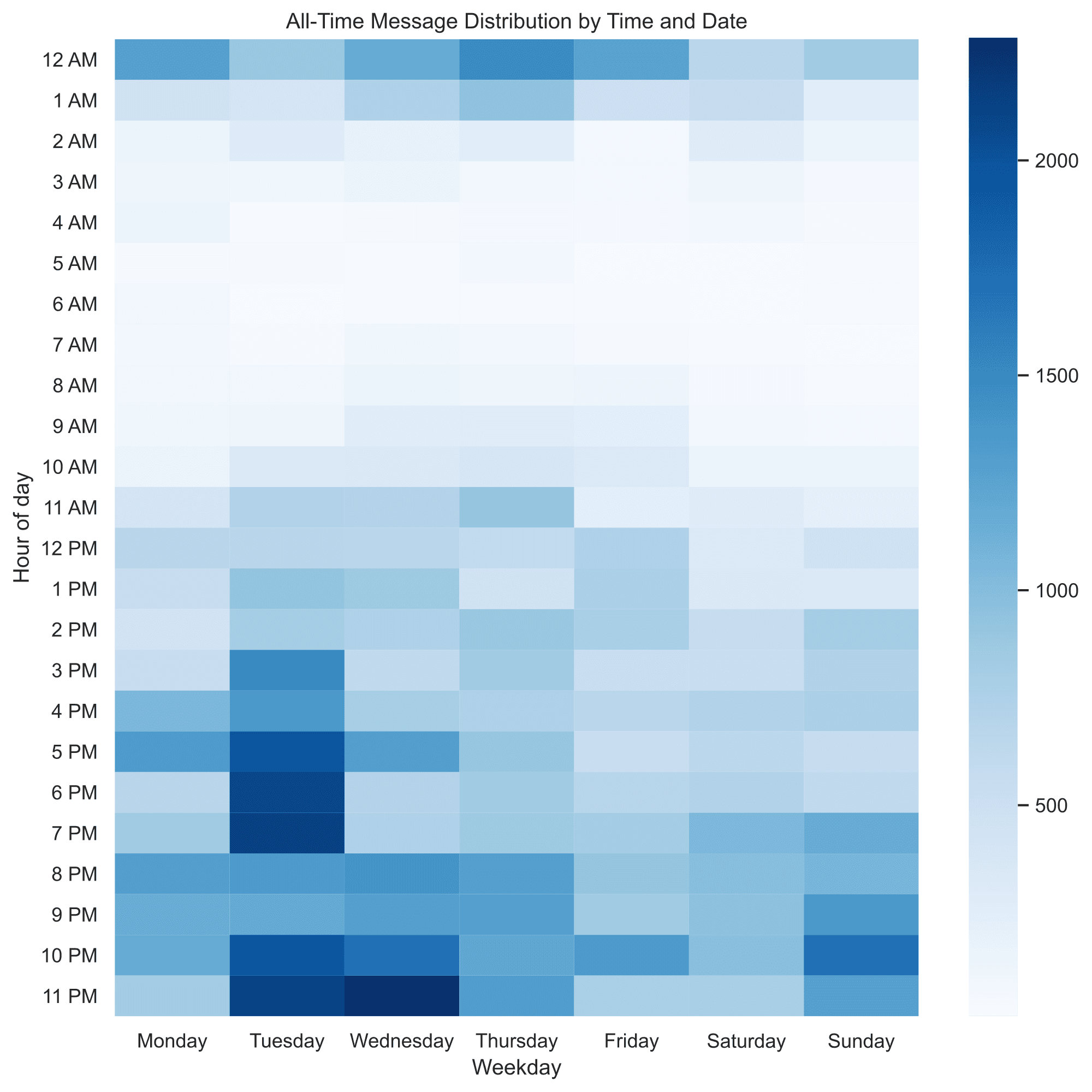 Message Heatmap